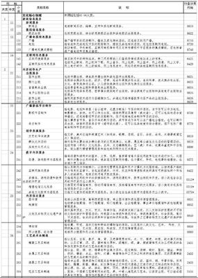 政策解讀丨國家統(tǒng)計局發(fā)布文化產(chǎn)業(yè)最新統(tǒng)計標(biāo)準(zhǔn)(9大類146小類)