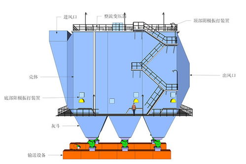華東環(huán)保設(shè)備除塵專家 移動(dòng)式布袋除塵器與布袋式除塵器的技術(shù)優(yōu)勢(shì)與發(fā)展前景