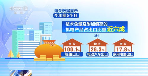成績(jī)亮眼 我國外貿(mào)走出一條穩(wěn)健的反彈曲線
