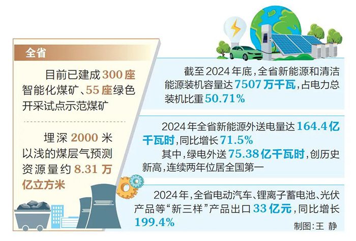山西 綠色筑底，加快建設新型能源體系的技術服務路徑