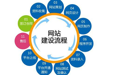 手機(jī)網(wǎng)站建設(shè)需要具備哪些條件？